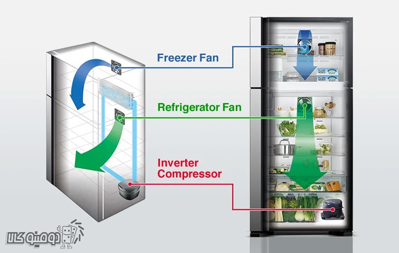 28 ft hitachi rv 765 refrigerator freezer dominokala 0 5